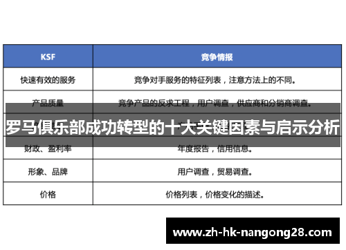 罗马俱乐部成功转型的十大关键因素与启示分析