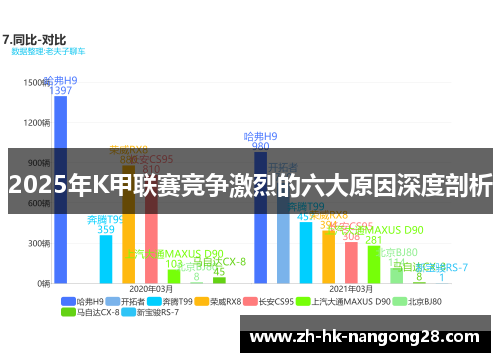 2025年K甲联赛竞争激烈的六大原因深度剖析