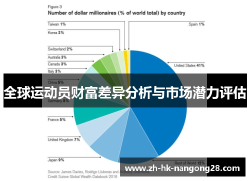 全球运动员财富差异分析与市场潜力评估