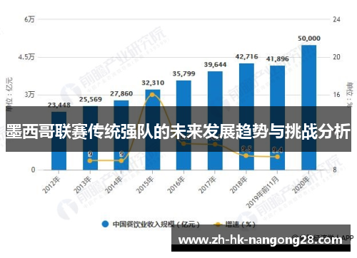 墨西哥联赛传统强队的未来发展趋势与挑战分析