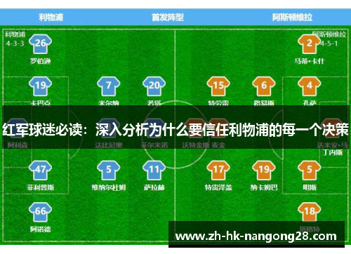 红军球迷必读：深入分析为什么要信任利物浦的每一个决策